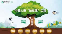 中國人壽&ldquo;扶貧保&rdquo;工程 助推全面脫貧與鄉(xiāng)村振興有效銜接