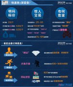 快遞業(yè)泄密溯源：單號2元賤賣 加盟制是禍?zhǔn)?/>
        </div>
        <div   id=