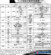 繼承房屋再交易需繳20%個(gè)稅 非直親獲贈(zèng)房產(chǎn)繳4%契稅