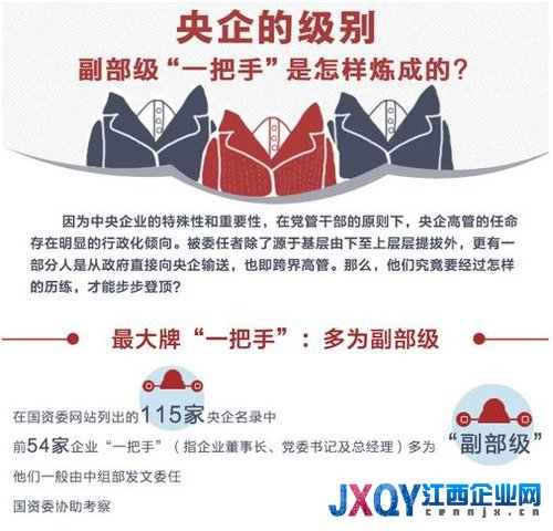 央企高管中的紅色后代：保利名譽(yù)董事長系鄧小平女婿