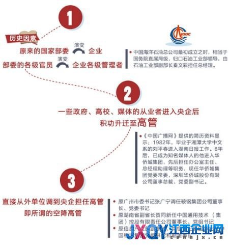 央企高管中的紅色后代：保利名譽(yù)董事長系鄧小平女婿