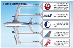 多家航企調(diào)整8月國際燃油費(fèi)