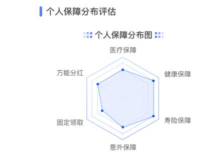 保單體檢：國壽壽險(xiǎn)面向客戶家庭推出&ldquo;一站式&rdquo;服務(wù)模型