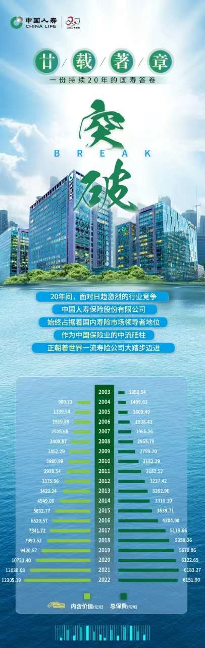 廿載著章丨一份持續(xù)20年的國壽答卷