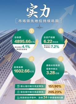 中國人壽上半年總保費(fèi)、隊(duì)伍規(guī)模、內(nèi)含價值穩(wěn)居行業(yè)第一