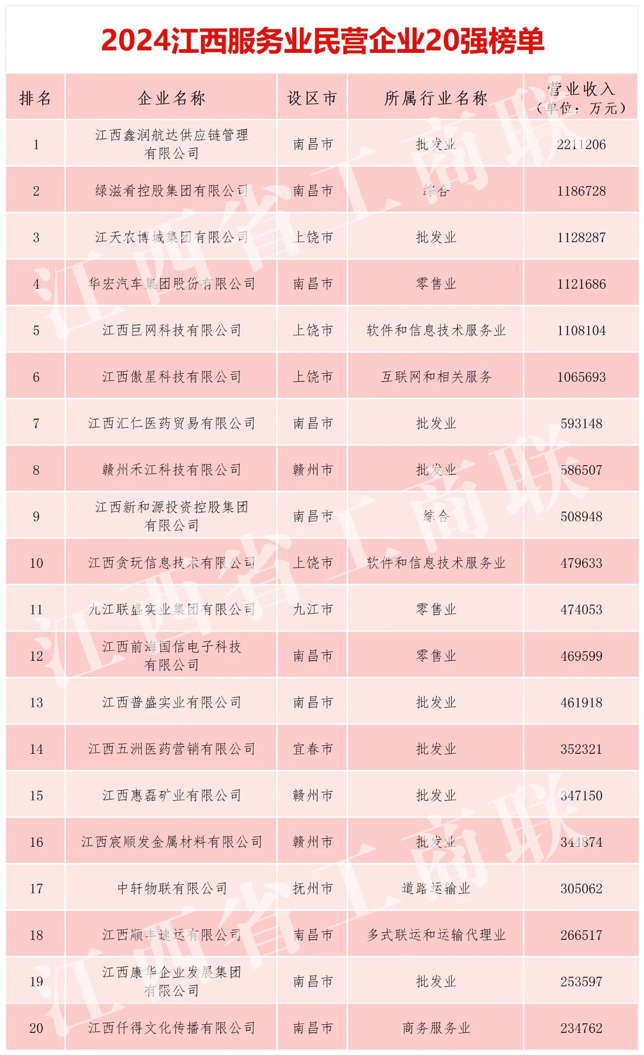 2024江西民企百強名單公布